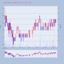 에이치엘비생명과학(주) 안성지점 | 20210902 시간외 특징주 진흥기업,세중,폴라리스오피스,홈센타홀딩스,경남스틸,에이치엘비생명과학,비피도,