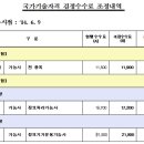 [한국기술자격검정원] 수험료 인상 안내(2014.06.09~) 이미지