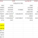 우양에이치씨(주) 이미지