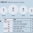 한국기술 이미지