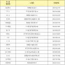 달성축산동물병원 이미지
