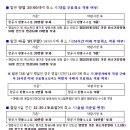 공정여행사 이미지