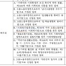 행정사 사무소 고래 이미지
