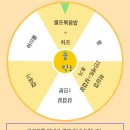 사가정최삼겹 사가정본점