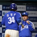 최고 이미지