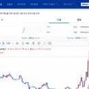 마켓(market).875 토큰포스트