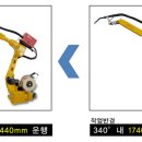 오메가시스템주