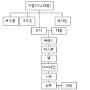 헤스론 이미지