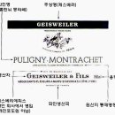 11.각국의 와인 레이블 읽은 방법을 알려주세요...(프랑스) 이미지
