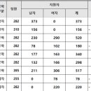 인천초은중학교 이미지