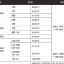 용산견인차량보관소 네이버블로그