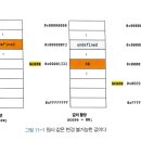 JS컬렉션