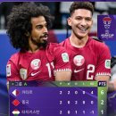 오늘밤 아시안컵 A조 최종전 일정 이미지