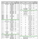 (경기초등) 2024.2.29.자 도서벽지 및 농어촌,공단,접경지역 학교 명단 이미지