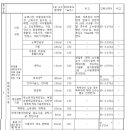서면탑공인중개사사무소 이미지