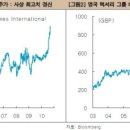 루이뷔통 백 사느니 차라리 주식을 샀더라면 이미지