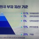 우리나라 부자 기준이라는 짤 이미지