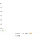 닥그네할망 이미지