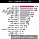 생활용품점 이미지