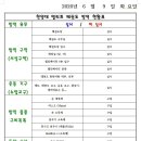한양대엘리트태권도 이미지