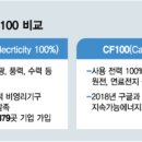 CF 이미지