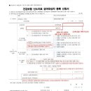 씨엔비헬스케어 네이버블로그