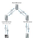 COMNET 이미지