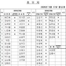 배차-26년5월11일 월요일(수정) 이미지