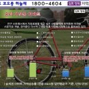 김포예당캠핑장 이미지