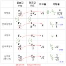 G5012 네이버블로그