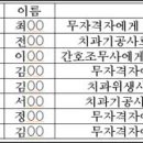 이.김치과의원 이미지