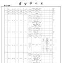 중로1-314 이미지