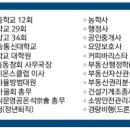 온석정성공인중개사사무소 이미지