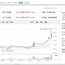 ㈜대아건설 이미지