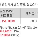 법인엘비
