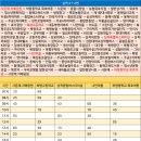 동해농협주유소 이미지