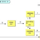 초록녹즙마을 이미지