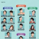막돼먹은 영애씨 시즌14 끝 (캐릭터 설명 + 매화 내용 요약 정리)