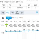 RE:[시리즈도보] 3월 1일(수)/ 원주굽이길5차/공지사항&날씨예보 이미지