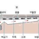 구들 이미지