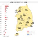 면목동-043 비즈트리뷴