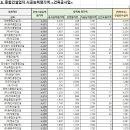 (주)진영씨엔씨 이미지