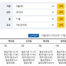 22년 11월, 23년 11월의 기온 차이 이미지