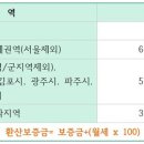 상가임대차 보호법 이미지