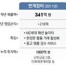 시장명품세탁 이미지