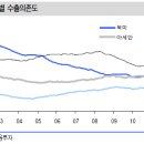 2월 26일의 거시경제 Letter