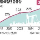 영광석유 이미지