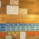 소사동사람들 이미지