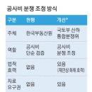 LG CNS 금융자동화 노동조합 | 09.16 (화) 매일경제 : 대주주 기준 50억 유지 … 코스피 3400 새역사