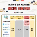 매교하늘이비인후과의원 이미지